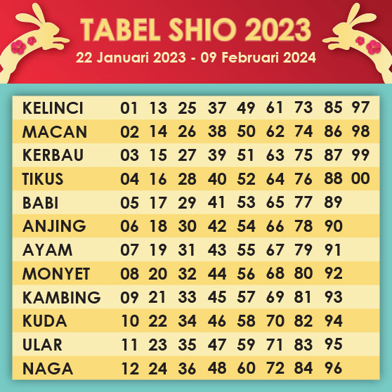 Tabel Shio 2023